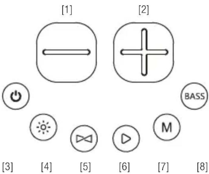 [1] [2] [3] [4] [5] [6] [7] [8] BASS M