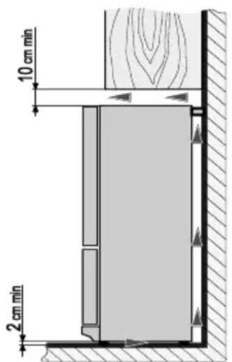 10 cm min 2 cm min