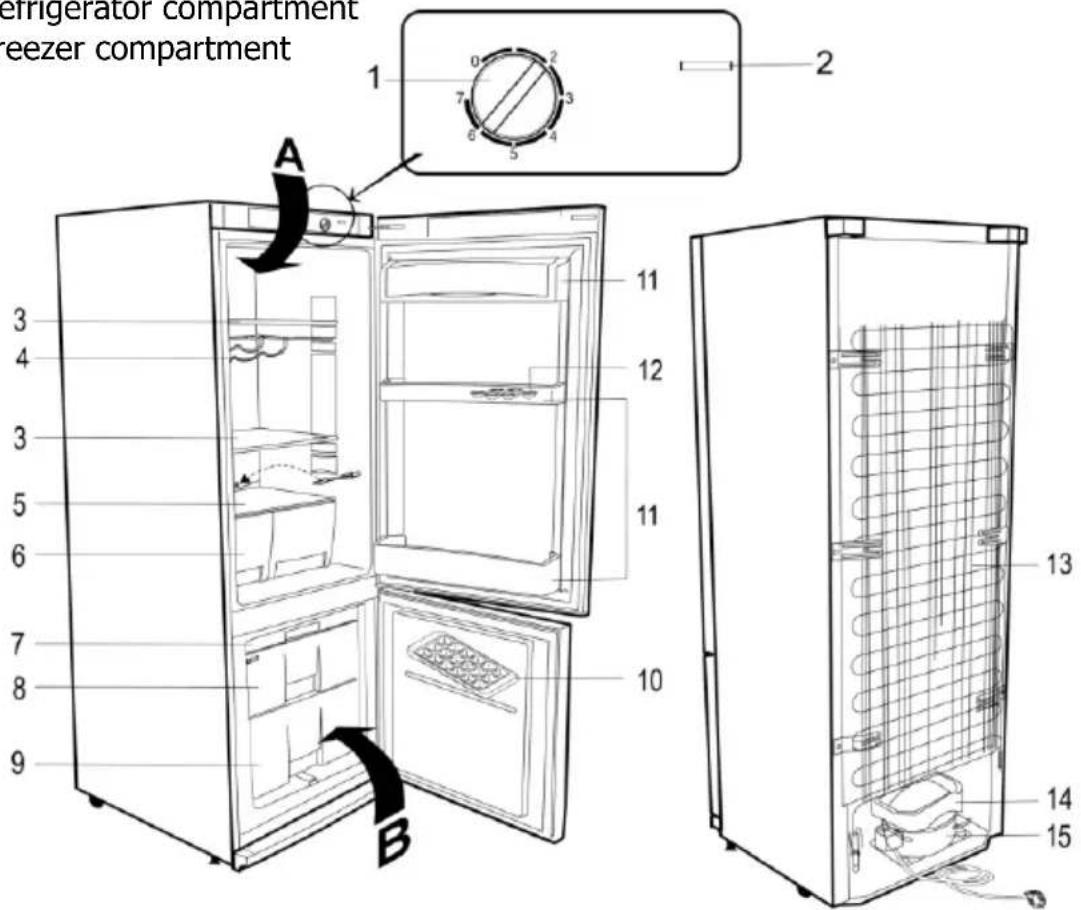 refrigerator compartment freezer compartment 1 2 3 4 5 6 7 8 9 A B 10 11 12 13 14 15