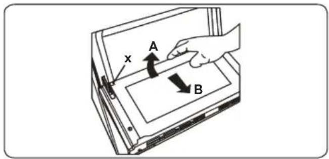 x A B