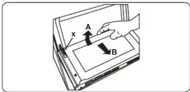 x A B