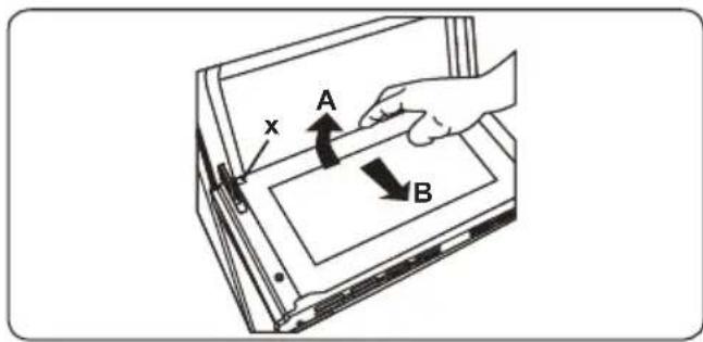 x A B