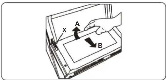 x A B