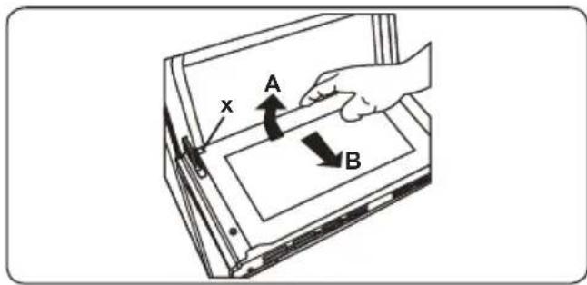 x A B