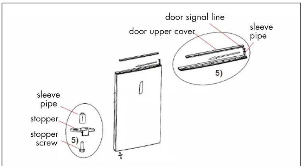 door signal line door upper cover sleeve pipe 5) sleeve pipe stopper stopper screw 5)