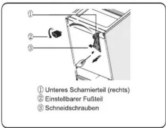 ① Unteres Scharnierteil (rechts) ② Einstellbarer Fußteil ③ Schneidschrauben