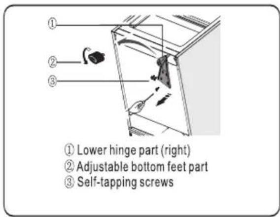 ① Lower hinge part (right) ② Adjustable bottom feet part ③ Self-tapping screws
