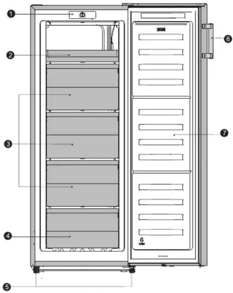 Technical diagram of a refrigerator with numbered components and labeled parts