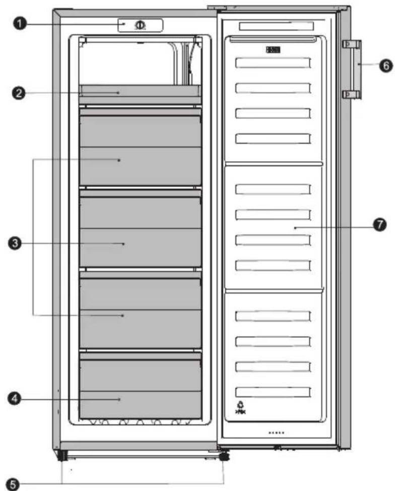 Nabo GS 1671 - Gerätebeschreibung - 1