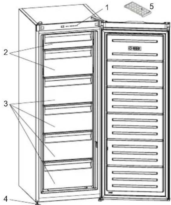 Nabo GN 1752 - OPISNAPRAVE - 1