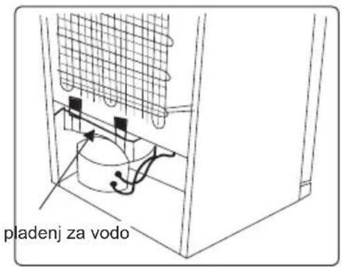 pladenj za vodo