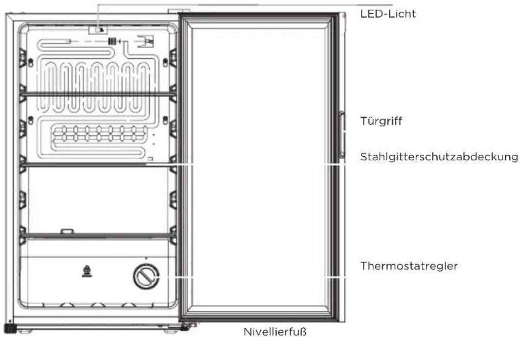 LED-Licht Türgriff Stahlgitterschutzabdeckung Thermostatregler Nivellierfuß