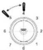 Nabo KT 1459 - Temperatureinstellung - 3