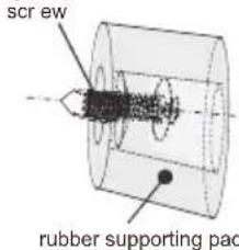 scr ew rubber supporting pad