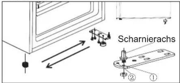 Scharnierachs ① ②