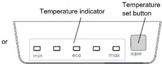 Temperature indicator Temperature set button or min eco max super