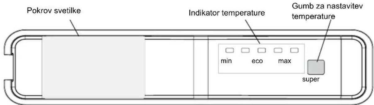 Pokrov svetilke Indikator temperature Gumb za nastavitev temperature min eco max super