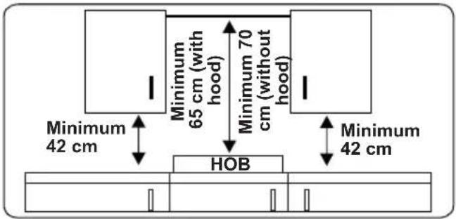 Minimum 42 cm Minimum 65 cm (with hood) Minimum 70 cm (without hood) HOB Minimum 42 cm