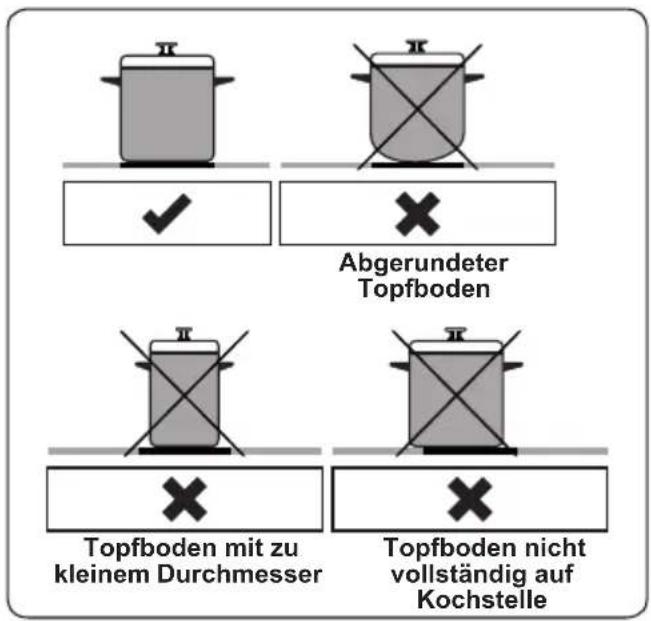 Abgerundeter Topfboden Topfboden mit zu kleinem Durchmesser Topfboden nicht vollständig auf Kochstelle