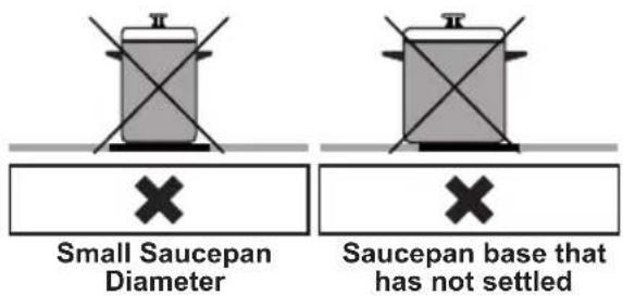 Small Saucepan Diameter Saucepan base that has not settled