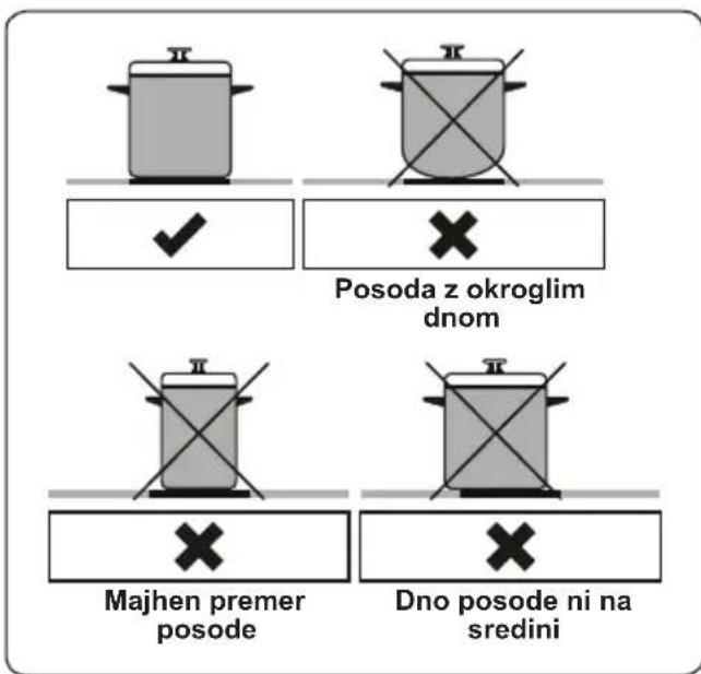 Posoda z okroglim dnom Majhen premer posode Dno posode ni na sredini