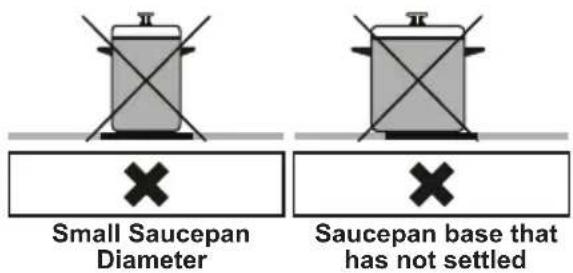 Small Saucepan Diameter Saucepan base that has not settled