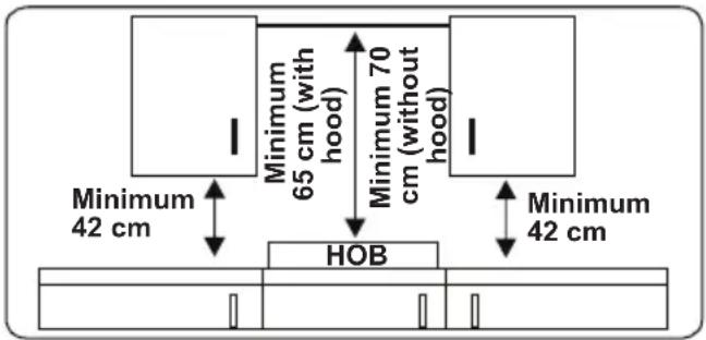 Minimum 42 cm Minimum 65 cm (with hood) Minimum 70 cm (without hood) HOB Minimum 42 cm