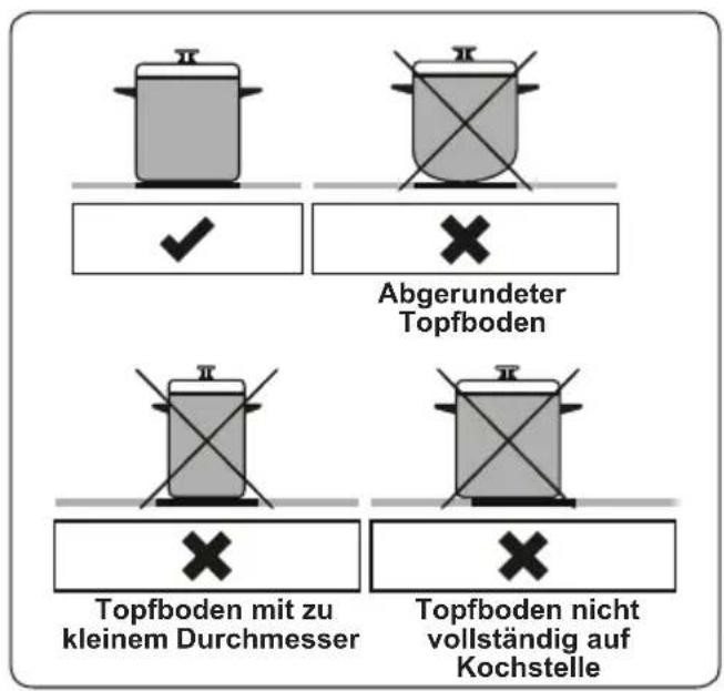 Abgerundeter Topfboden Topfboden mit zu kleinem Durchmesser Topfboden nicht vollständig auf Kochstelle