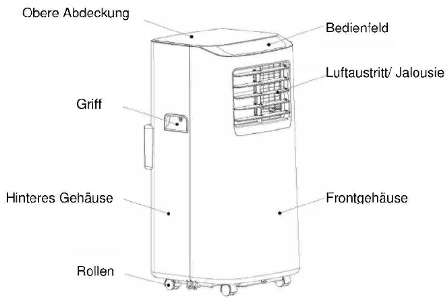 Obere Abdeckung Bedienfeld Griff Luftaustritt/ Jalousie Hinteres Gehäuse Frontgehäuse Rollen