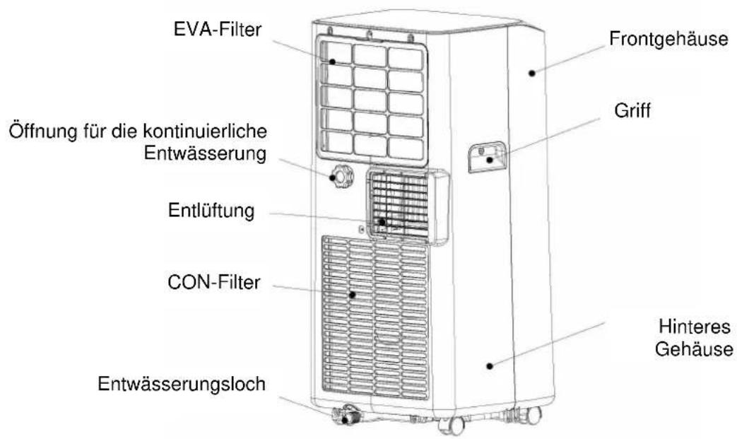 EVA-Filter Öffnung für die kontinuierliche Entwässerung Entlüftung CON-Filter Entwässerungsloch Frontgehäuse Griff Hinteres Gehäuse