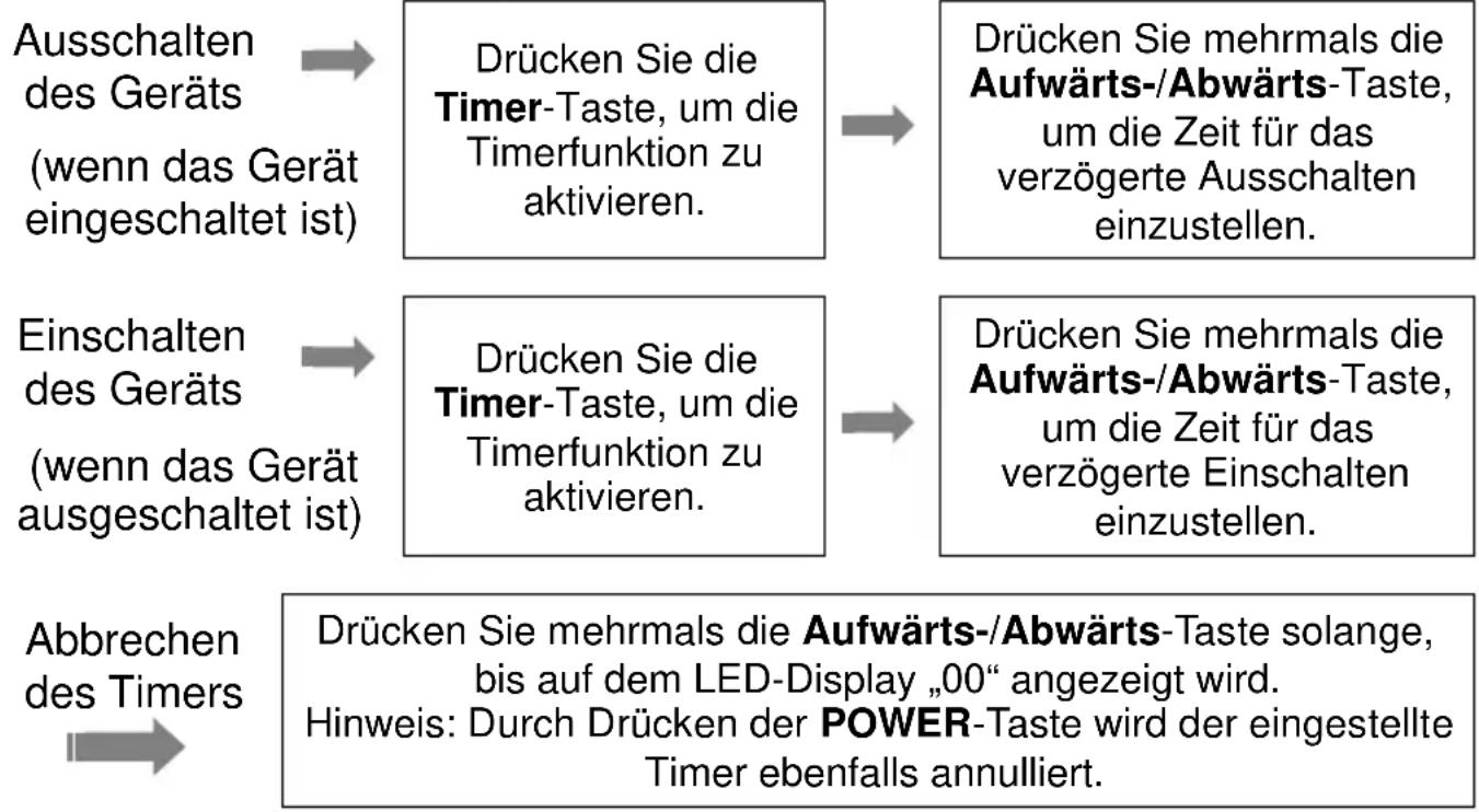 Nabo KA 14002 - TIMEREINSTELLUNG (1 – 24 h): - 1