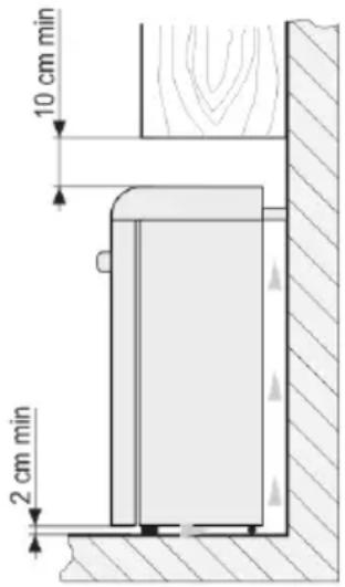 10 cm min 2 cm min