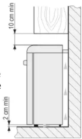 10 cm min 2 cm min