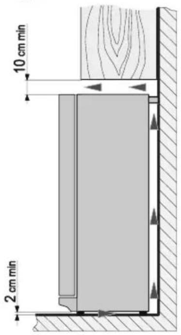 10 cm min 2 cm min