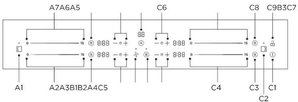 A7A6A5 C6 C8 C9B3C7 15 8:88 - + + 15 8:88 - + + 15 8:88 15 8:88 A1 A2A3B1B2A4C5 C4 C3 C1 C2
