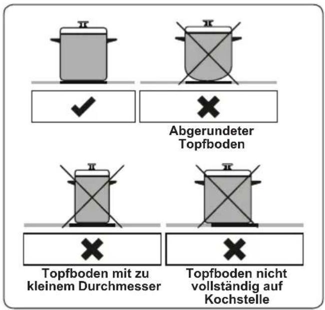 Abgerundeter Topfboden Topfboden mit zu kleinem Durchmesser Topfboden nicht vollständig auf Kochstelle