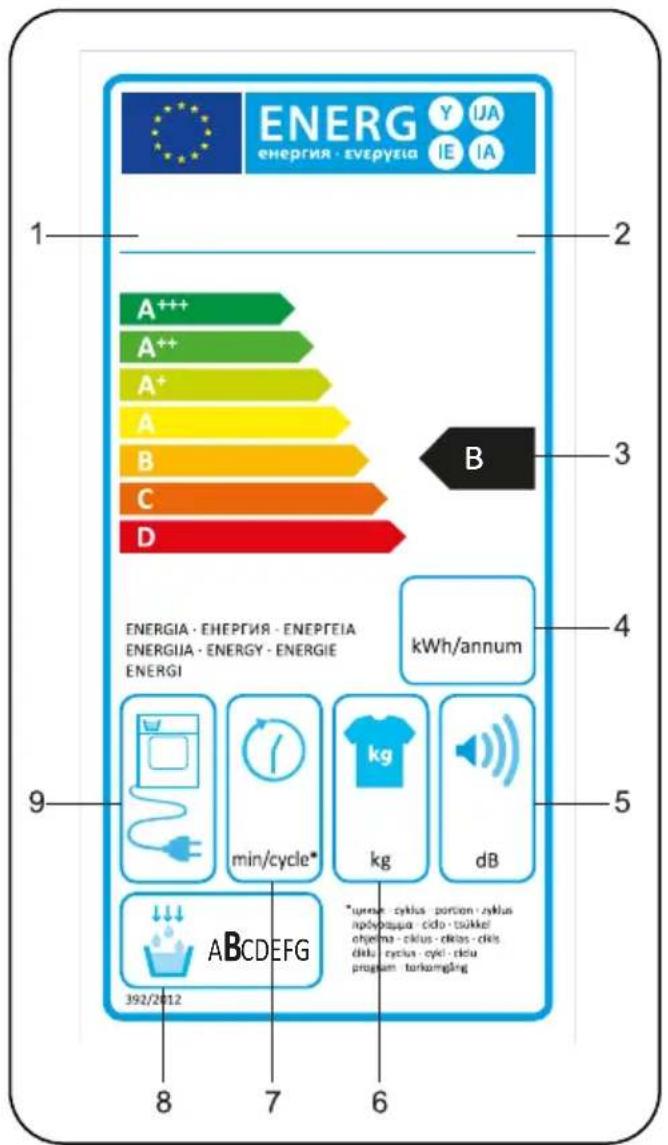 ENERG Y IJA ENERGIA - ENEPTEIA IE IA 1 2 A++ A++ A+ A B C D 3 B 4 ENERGIA - ENEPTEIA ENERTEIA ENERGIA - ENERGY - ENERGIE ENERGI kWh/annum 9 min/cycle* kg dB 392/2012 7 6 *unreal cyklus portion zklus npolypappa cido tsukkel ohjema-ckius-chlas-dks diku cycia-cycl-chou program-torkenging