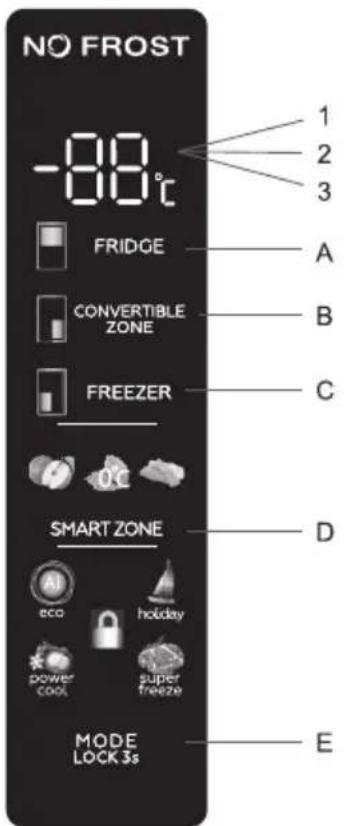 NO FROST -88°C FRIDGE CONVERTIBLE ZONE FREEZER SMART ZONE eco holiday power cool super freeze MODE LOCK 3s 1 2 3 A B C D E