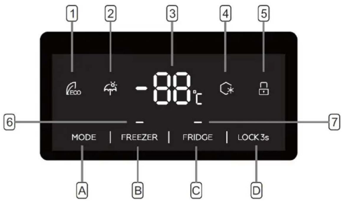 1 2 3 4 5 -88°C Eco MODE | FREEZER | FRIDGE | LOCK 3s A B C D 6 7