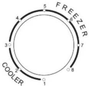 FREEZER COOLER