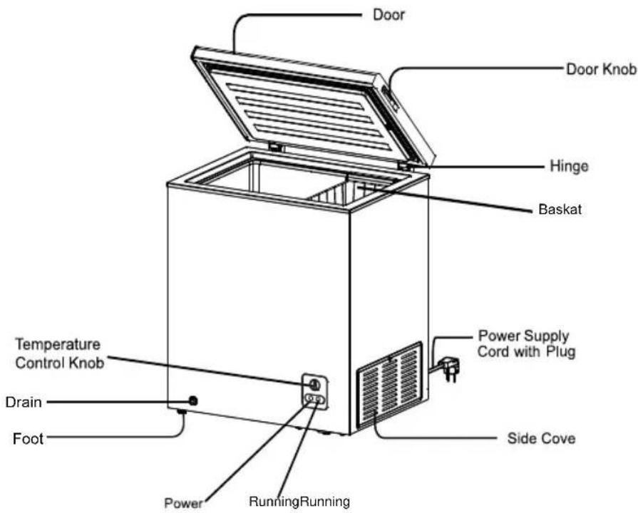 Door Door Knob Hinge Baskat Temperature Control Knob Drain Foot Power Supply Cord with Plug Side Cove RunningRunning