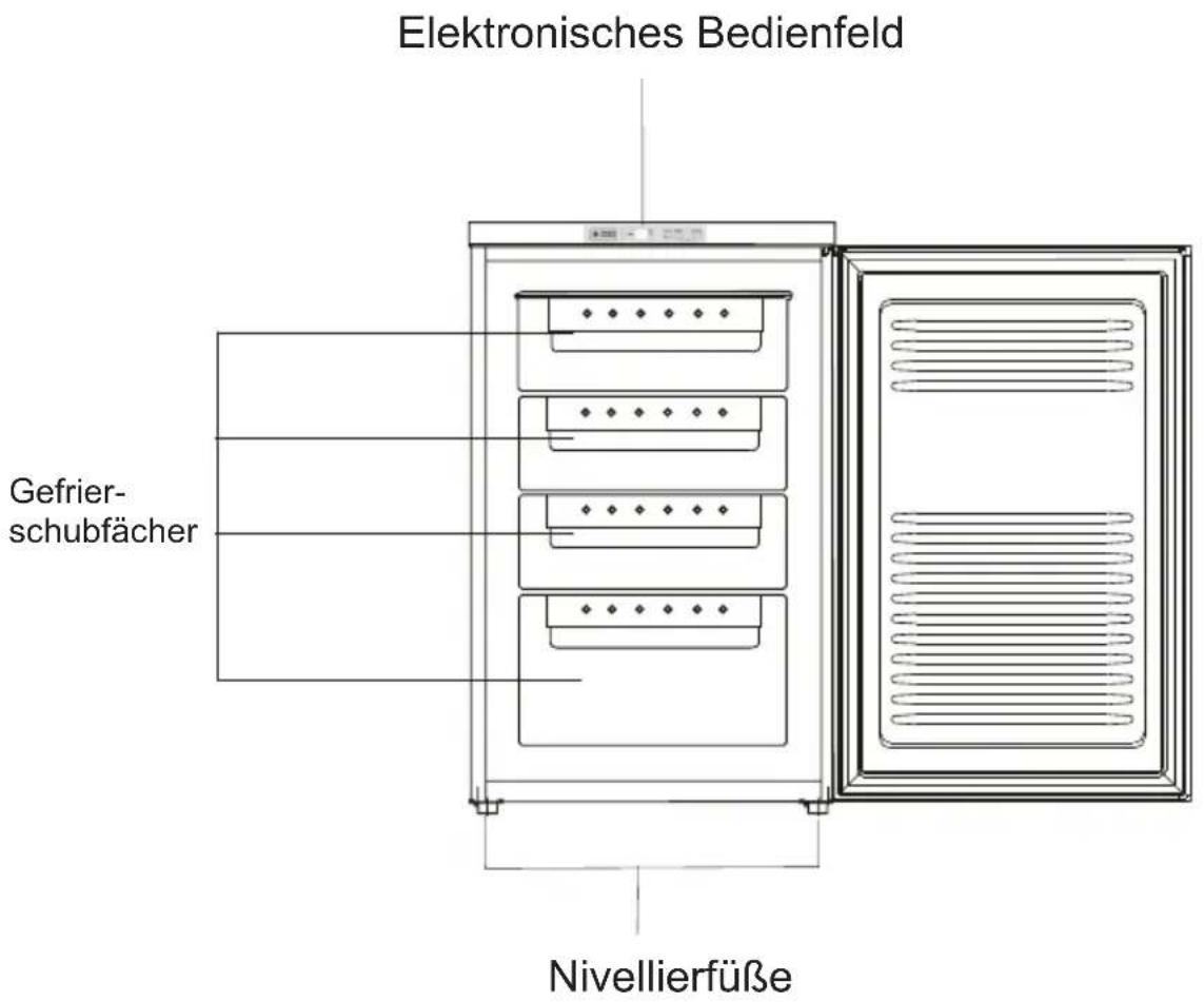 Elektronisches Bedienfeld Gefrier- schubfächer Nivellierfüße