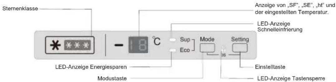 Sternenklasse Anzeige von „SF“, „SE“, „ht“ und der eingestellten Temperatur. LED-Anzeige Schnelleinfrierung Sup Mode Setting LED-Anzeige Energiesparen Modustaste Einstelltaste LED-Anzeige Tastensperre