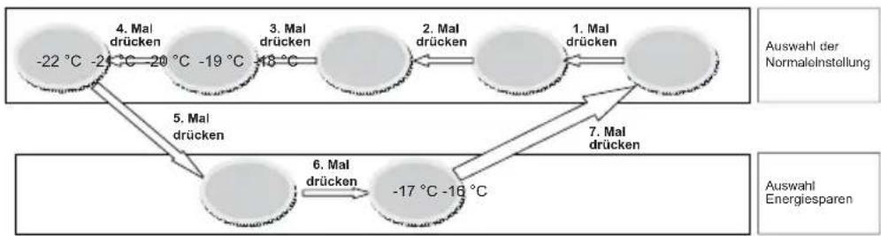 Nabo GS 2086 - Temperatureinstellung - 1