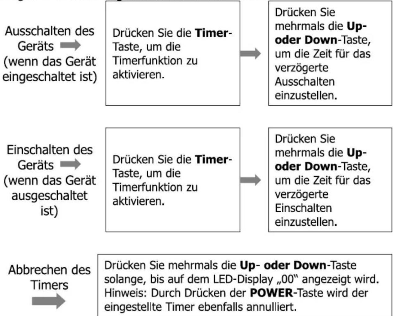 Nabo KA 9007 - TIMEREINSTELLUNG (1 - 24 h): - 1