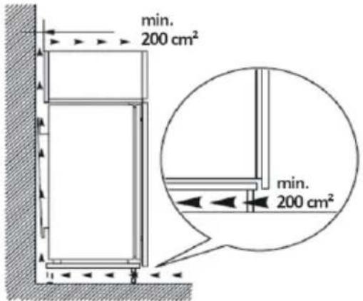 min. 200 cm² min. 200 cm²