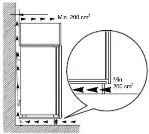 Min. 200 cm² Min. 200 cm²
