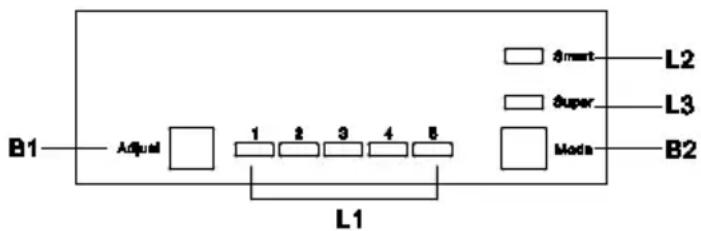 B1 Adjust 1 2 3 4 5 L1 δmart δuper δmada L2 L3 B2