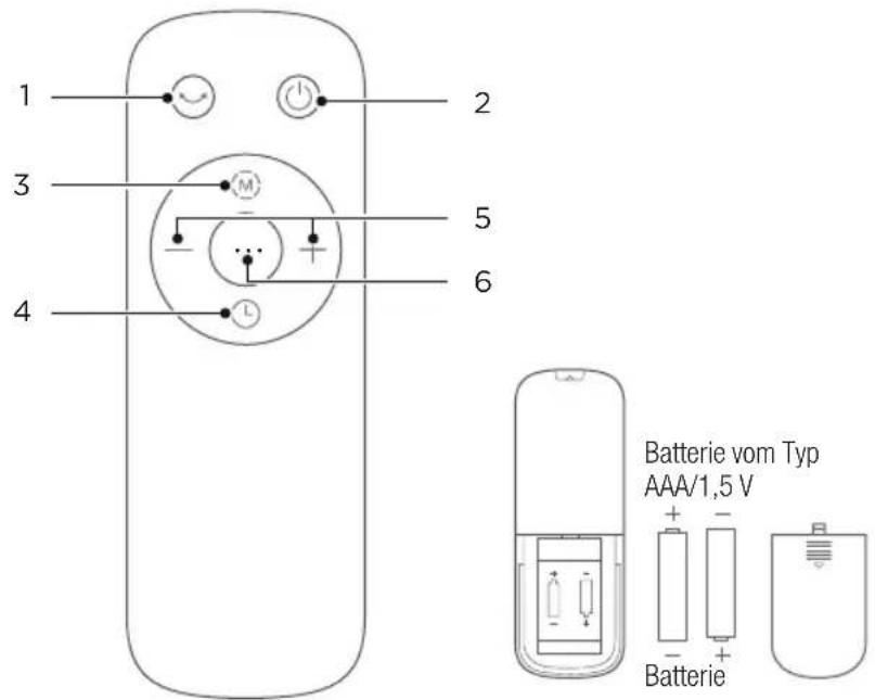 1 2 3 5 6 4 Batterie vom Typ AAA/1,5 V + - + - Batterie