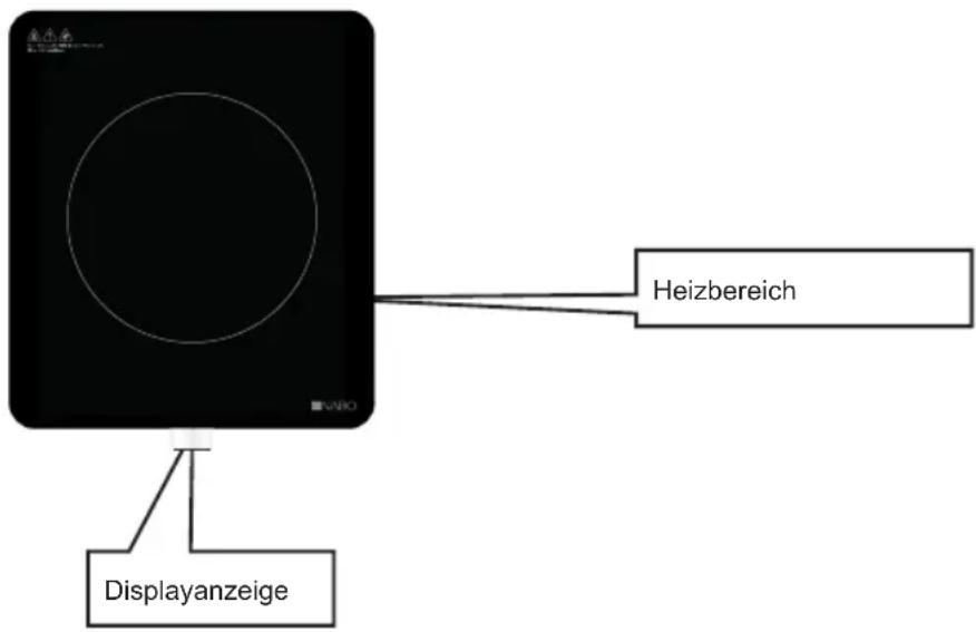 Heizbereich Displayanzeige